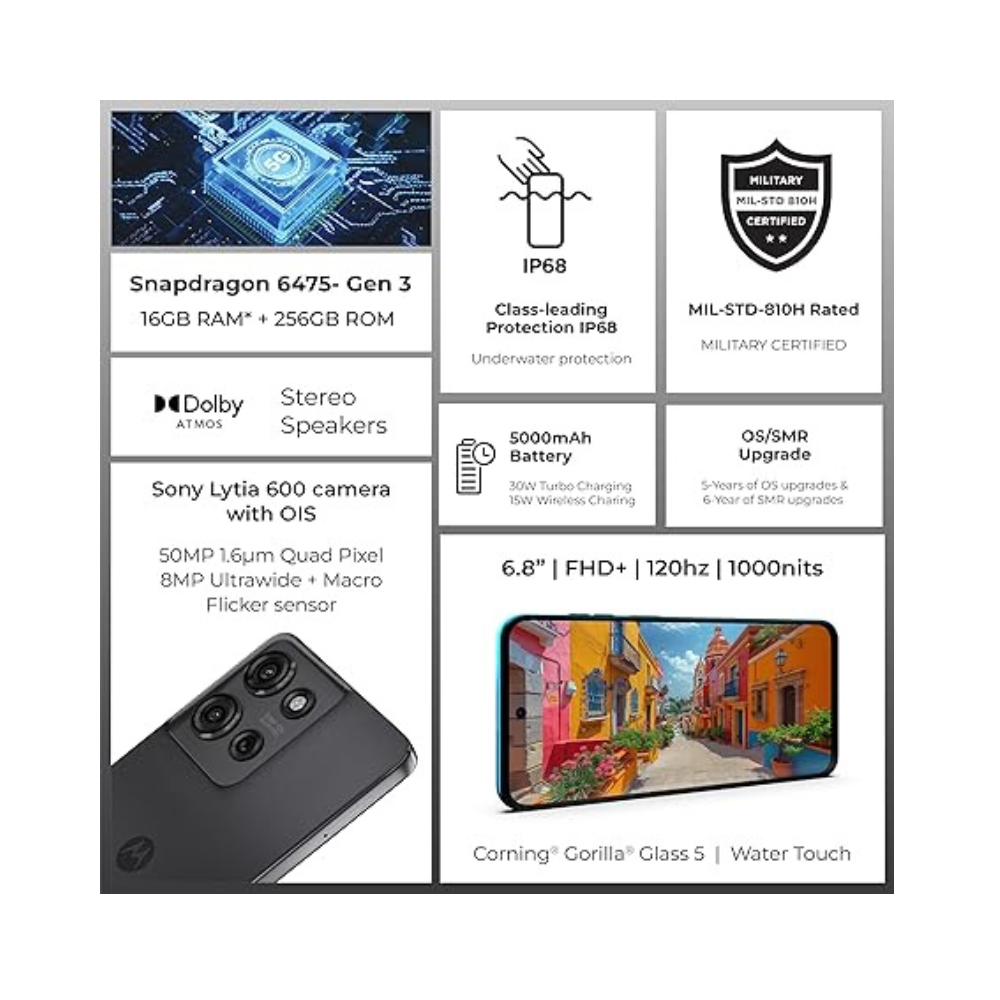 MOTOROLA G75 - 8+256GB All Colors.